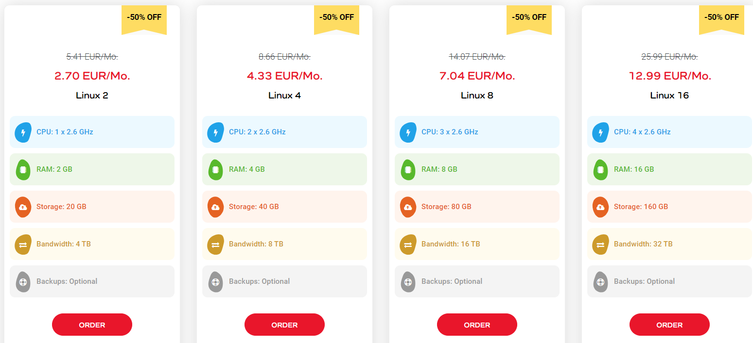 time4vps select plan linux